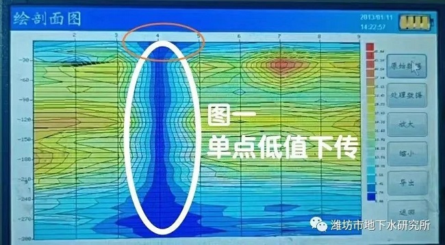 打井找水儀