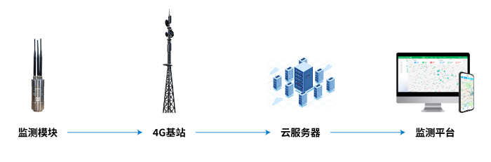 在線監(jiān)測(cè)漏水檢測(cè)儀